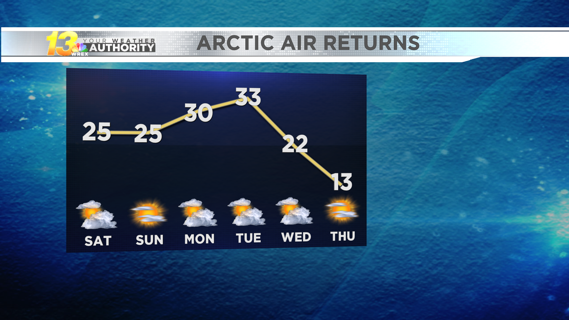 Meteorgram 5-DAY FORECAST.png